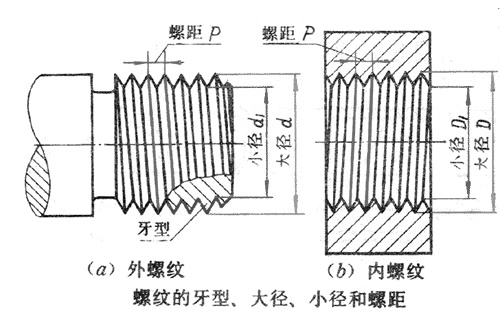 壓鑄公司應該知道的關于公差的知識 壓鑄公司應該知道的關于公差的知識